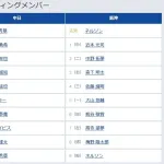 【中日対阪神20回戦】7（左） 高寺 望夢　8（捕） 梅野 隆太郎