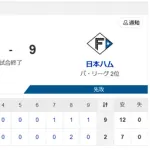 【勝利】ハムファン集合！