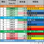 阪神石井の防御率0.18wwwwwwwwwww