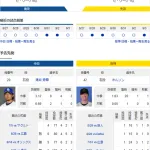 【ドラゴンズ実況】 9/4 中日 vs 阪神（バンテリンD）18:00~　先発：涌井【中継:Jスポ2　DAZN他】