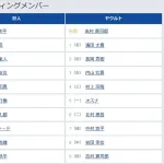 【巨人対ヤクルト22回戦】4（三） 岡本 和真　8（二） 吉川 尚輝