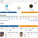 【ドラゴンズ実況】 9/5 中日 vs 巨人(バンテリンD)18:00~ 先発:柳裕也【中継:東海TV BSフジ】