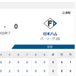 【負け】ハムファン解散