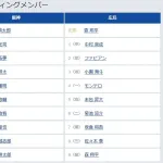 【阪神対広島21回戦】7（遊） 木浪 聖也　8（捕） 坂本 誠志郎