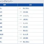 【阪神対広島22回戦】6（左） 高寺 望夢　8（遊） 小幡 竜平