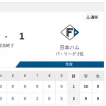 【2連敗】ハムファン解散