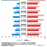 【悲報】変な人「石破辞任が日本人の民意！」→どこの世論調査でも「辞める必要はない」が最多
