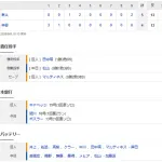 【試合結果】 9/6 中日 4-5 巨人 9回松山5連打で痛恨の逆転負け・・4点リード守れず