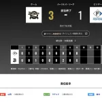 オリックス 3対1で日本ハムに勝利！！！７カードぶり日本ハム戦勝ち越し…岸田監督「大城もさすがでした」