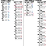 【衝撃】日本政府が移民受け入れを中止しない理由ｗｗｗｗｗｗｗｗ