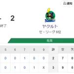 【試合結果】ヤクルト2-3ベイスターズ　小川6回2失点  オスナ12号