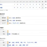 【試合結果】 9/7 中日 3-6 巨人 松葉5回4失点 打線3点返すも連敗・・
