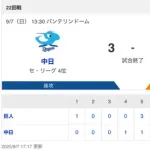 【試合結果】中日 3-6 巨人 細川17号 斎藤・近藤・伊藤無失点