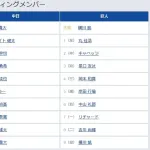 【中日対巨人22回戦】7（一） リチャード　8（二） 吉川 尚輝