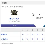 【3連敗】ハムファン解散