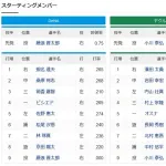 【朗報】ヤクルト死球上等スタメンwww