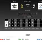 オリックス 日本ハムに3対2で勝利！！！西野の決勝打で同一カード3連勝！　今季初登板の山下は5回2失点11K