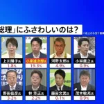 【朗報】次の総理、国民人気は同率1位で一騎打ちとなる