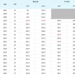 アロルディス・チャップマン(37) 60登板　防御率0.98 奪三振率13.25 WHIP0.64 17試合連続被安打0