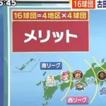 16球団制←これやるなら