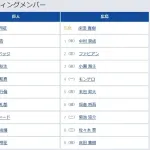 【巨人対広島20回戦】6（右） 中山 礼都　7（一） リチャード