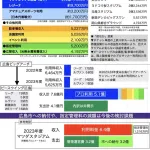 【衝撃】スタジアム収入でサンフレッチェがカープを抜くｗｗｗｗｗｗｗｗｗ