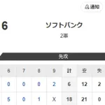 ホークス2軍大炎上　21被安打18失点