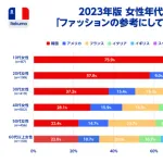 【悲報】K-POP、日本で怒涛の勢いで飽きられ始めるｗｗｗ