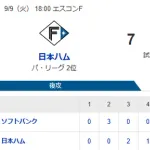 【7-4】ホークス敗戦