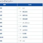 【阪神対DeNA20回戦】6（遊） 木浪 聖也　7（左） 高寺 望夢