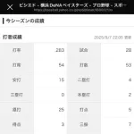 ビシエド(36) .283(53-15) 2本 5打点 OPS.768←このおっちゃん