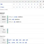 【試合結果】 9/9 中日 2-3 ヤクルト 3連敗で3位DeNAとの差は4.5G