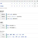 【試合結果】 9/10 中日 6-3 ヤクルト　金丸6回2失点2勝目！岡林4打点の活躍、連敗3でストップ！