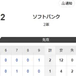 ホークス2軍 中日に勝利し再び首位！！柳田悠岐は3打数1安打　ダウンズも調子が上がりつつ