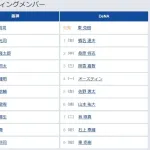 【阪神対DeNA21回戦】2（捕） 梅野 隆太郎　7（左） 井坪 陽生　8（二） 植田 海