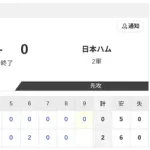 【2軍西武vs.日本ハム】2-0で負け