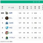 【9/10】●●●●●●●●●●●●●●●●●●●●●●●●●東京 ●●●●●●●●●●●●●●広島