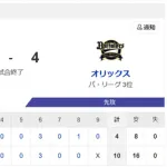 【2連勝】ハムファン集合！！