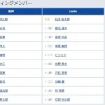 【阪神対DeNA22回戦】5（一） 原口 文仁　7（遊） 木浪 聖也