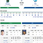【ドラゴンズ実況】 9/11 中日 vs ヤクルト（神宮）18:00~　先発：涌井【中継:フジONE　DAZN】