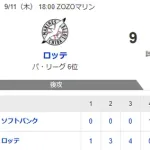 【9-1】ホークス3連敗…