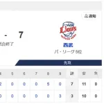 【負け】ハムファン解散