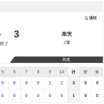 【2軍 日本ハムvs.楽天】1-3で負け