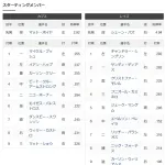 【悲報】鈴木誠也さん、ついにスタメン落ち