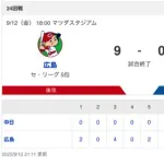 【試合結果】中日 0-9 広島 上林・福永マルチ安打 伊藤無失点