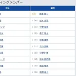 【巨人対阪神25回戦】8（二） 増田 大輝