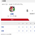 【試合結果】中日 0-5 広島 田中猛打賞 斎藤無失点