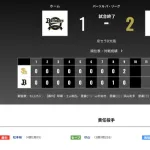 オリックス ソフトバンクに1対2で敗戦‥守護神・マチャドの乱調でソフトバンク戦6連敗　投打でのミスが響く