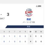 【勝利】ハムファン集合！！