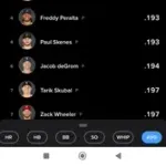 山本由伸、被打率.186メジャー1位へ